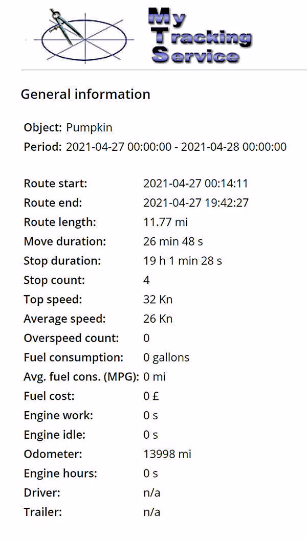 GPS Tracker History simplified report