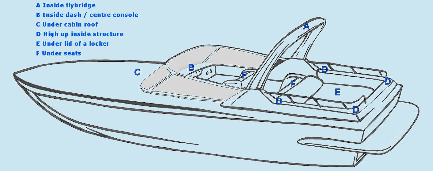 GPS Tracker for a RIB or inflatable dinghy